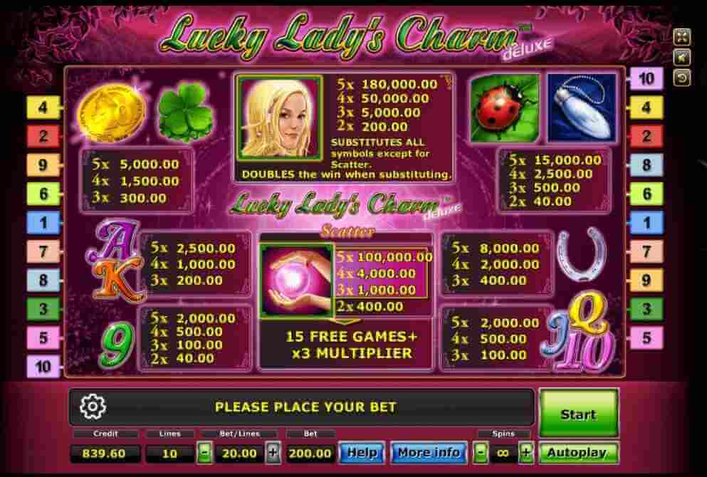 สัญลักษณ์อัตราการจ่ายเงินรางวัลของเกม Lucky Lady charm