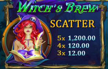 Witchs Brew สัญลักษณ์ Scatter